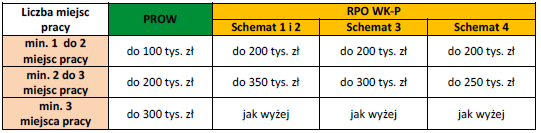 3.1 Formularz do wniosku o dofinansowanie w zakresie OOŚ. 3.2 Zaświadczenie organu odpowiedzialnego za monitorowanie obszarów Natura 2000. 4.