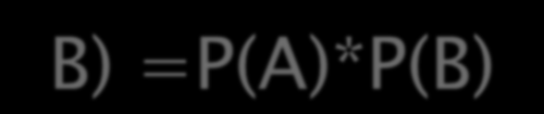 Prawdopodobieństwo łączne (całkowite) Jeśli zbiór podzielimy na zbiory B, ~B takie, że B ~B =, B ~B = ø i P(B) > 0 oraz P(~B) > 0, to dla dowolnego zdarzenia A prawdziwy jest wzór: P(A B) = P(A