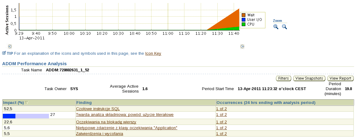 4. Diagnostyka problemów wydajnościowych instancji bazy danych Celem ćwiczenia jest zdiagnozowanie problemów wydajnościowych instancji bazy danych za pomocą Automatic Database Diagnostic Monitor