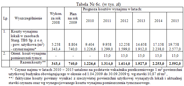 Województwa Zachodniopomorskiego Nr 33 4221 Poz.