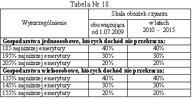 Województwa Zachodniopomorskiego Nr 33 4232 Poz. 665 25. 1. Czynsze najmu i podnajmu obowiązywać będą co najmniej 6 miesięcy. 2. Czynsz najmu i podnajmu płatny jest miesięcznie z góry w terminie określonym w umowie.