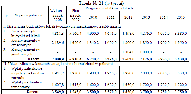 Województwa Zachodniopomorskiego Nr 33 4236 Poz. 665 Plan wydatków na pokrycie kosztów zarządu mieszkaniowym zasobem miasta w latach 2010-2015. 33. 1.