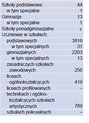 Istotnym osiągnięciem Powiatu Kolbuszowskiego było otwarcie Instytutu Biotechnologii Uniwersytetu Rzeszowskiego, który od 5 listopada 2005 r.