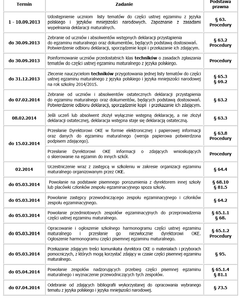 II. Harmonogram realizacji zadań Przewodniczącego SZE. III. Zasady obiegu informacji 1. Zasady przeprowadzania egzaminów maturalnych przekazują uczniom w klasie pierwszej wychowawcy klas.