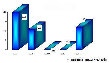 Budownictwo w roku 2011 szanse, zagrożenia i oczekiwania Od kilku lat Polska jest uważana za największy plac budowy Europy, ale wiadomo, że taki rozmach i dynamika infrastrukturalnych inwestycji nie