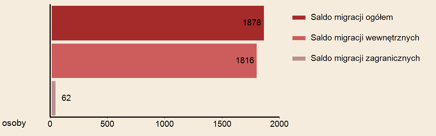 URZĄD STATYSTYCZNY WE WROCŁAWIU Powierzchnia w km² 293 2014 Gęstość zaludnienia w osobach na 1 km² 2167 WYBRANE DANE STATYSTYCZNE 2012 2013 2014 Województwo 2014 Miasto WROCŁAW LUDNOŚĆ WEDŁUG PŁCI I