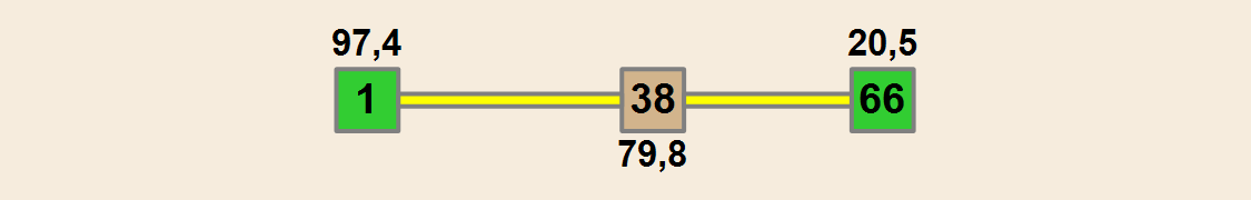 MIASTO WROCŁAW NA TLE MIAST NA PRAWACH POWIATU W 2014 R.