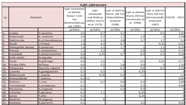 Łąki zalewowe niskich