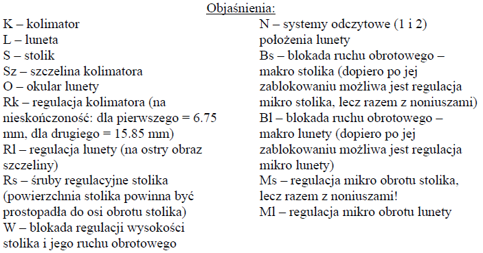 Przed pomiarami, po ustawieniu noniuszów w wygodnej do odczytu pozycji, należy dokręcić Bs i do końca wszystkich pomiarów nie ruszać Bs i Ms.