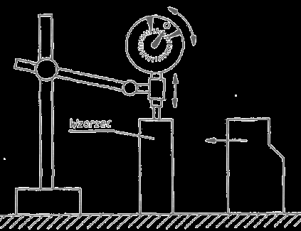 CZUJNIKI Są przyrządami przeznaczonymi do stykowych pomiarów długości metodą różnicową. Aby dokonać pomiaru czujnikiem, należy go najpierw ustawić na wymagany wymiar.