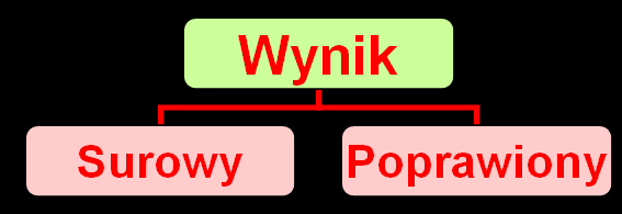 POMIAR zespół czynności doświadczalnych mających na celu wyznaczenie wartości określonej wielkości, a więc liczbowe porównanie tej wielkości z jednostką miary.