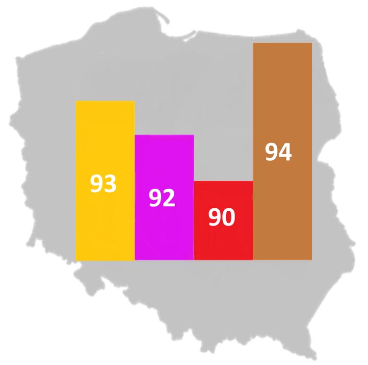 Wyraźne polepszenie nastrojów polskich przedsiębiorców Ogólny Wskaźnik Koniunktury Mikro i Małych Firm - syntetyczna miara nastrojów właścicieli firm + 4 pkt 5