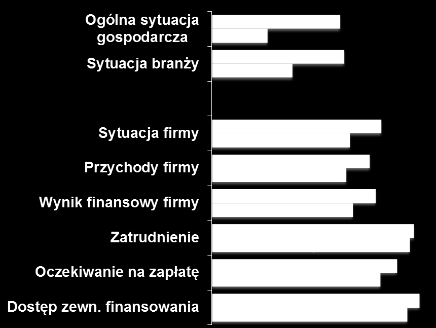 Wszystkie 8 obszarów ocenione wyżej niż w poprzednim roku Ogólny