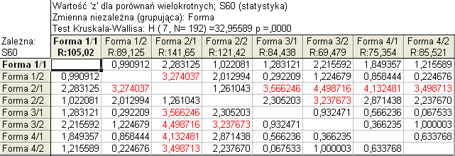 100 Wykr. ramka-w ąsy w zględem grup Zmienna: S60 95 90 85