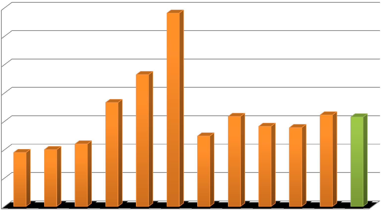 Ilość uczestników ofert edukacyjnych w [tyś] uczestnicy 70 68,14 60 50 46,446 40 36,6 31,7 32,223