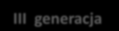 Generacje napojów fermentowanych I generacja Fermentacja spontaniczna, zapoczątkowana kwaszącą mikroflorą zakażającą mleko (wiele tysięcy lat temu) II generacja Fermentacja w wyniku szczepienia
