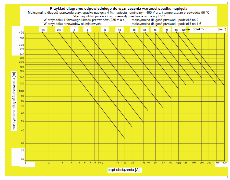 b) diagramu wg PN-HD 60364-6 WERSJA SKRÓCONA 7. Pomiary instalacji odgromowych 7.1.