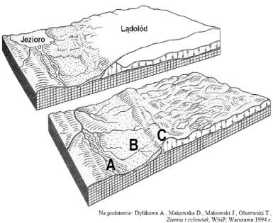 Zadanie 6 (1 pkt) Na rysunkach przedstawiono formy rzeźby terenu w czasie postoju lodowca oraz po jego ustąpieniu. Literami A C oznaczono wybrane formy rzeźby polodowcowej.