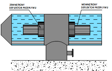 Analiza metod technicznych stosowanych w ujęciach wody w celu ochrony ryb i narybku 311 0,1 27,46 m 2.