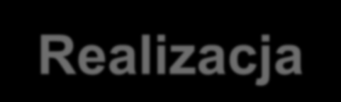 Dofinansowanie Szwajcarsko-Polski Program