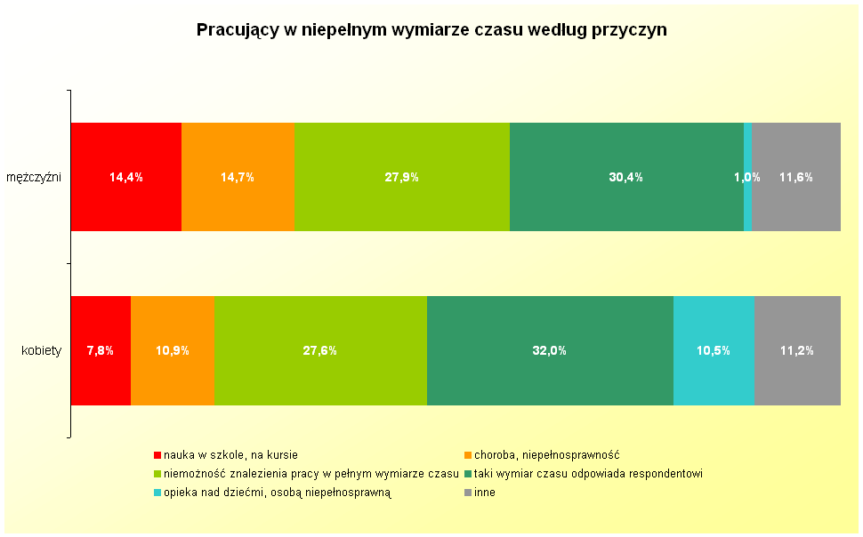 Praca w nietypowych godzinach moŝe mieć znaczący wpływ na Ŝycie rodzinne. W niektórych sytuacjach ułatwia wypełnianie obowiązków domowych i opiekę nad dziećmi, w innych utrudnia.