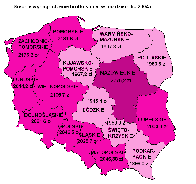 5.6. Regionalne zróŝnicowanie zarobków kobiet Najwięcej zarabiają kobiety mieszkające w województwie mazowieckim 2776,2 zł, czyli o 29,1% więcej od średniej krajowej.