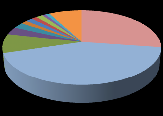 Rynek dżemów TENCZYNEK 1.1% 1.5% 1.0% 0.8% 1.2% 3.3% 2.4% 8.0% STOCZEK 0.8% 8.3% 39.5% PRIVATE LABELS AGROS NOVA STOVIT KOTLIN LUBAWA ANNA 2.5% 1.5%1.6% 3.3% 8.3% STOCZEK 1.0% TENCZYNEK 1.3% 1.6% 0.