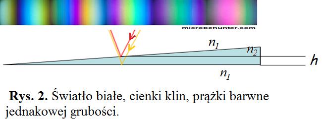 Wprowadzenie... Światło białe, prążki jednakowej grubości zmiana fazy fali przy odbiciu na granicy ośrodków!