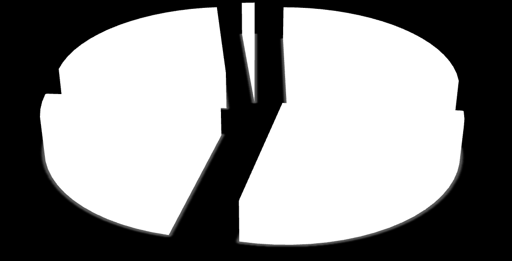 5% 1% 23% 26% 22% 22%