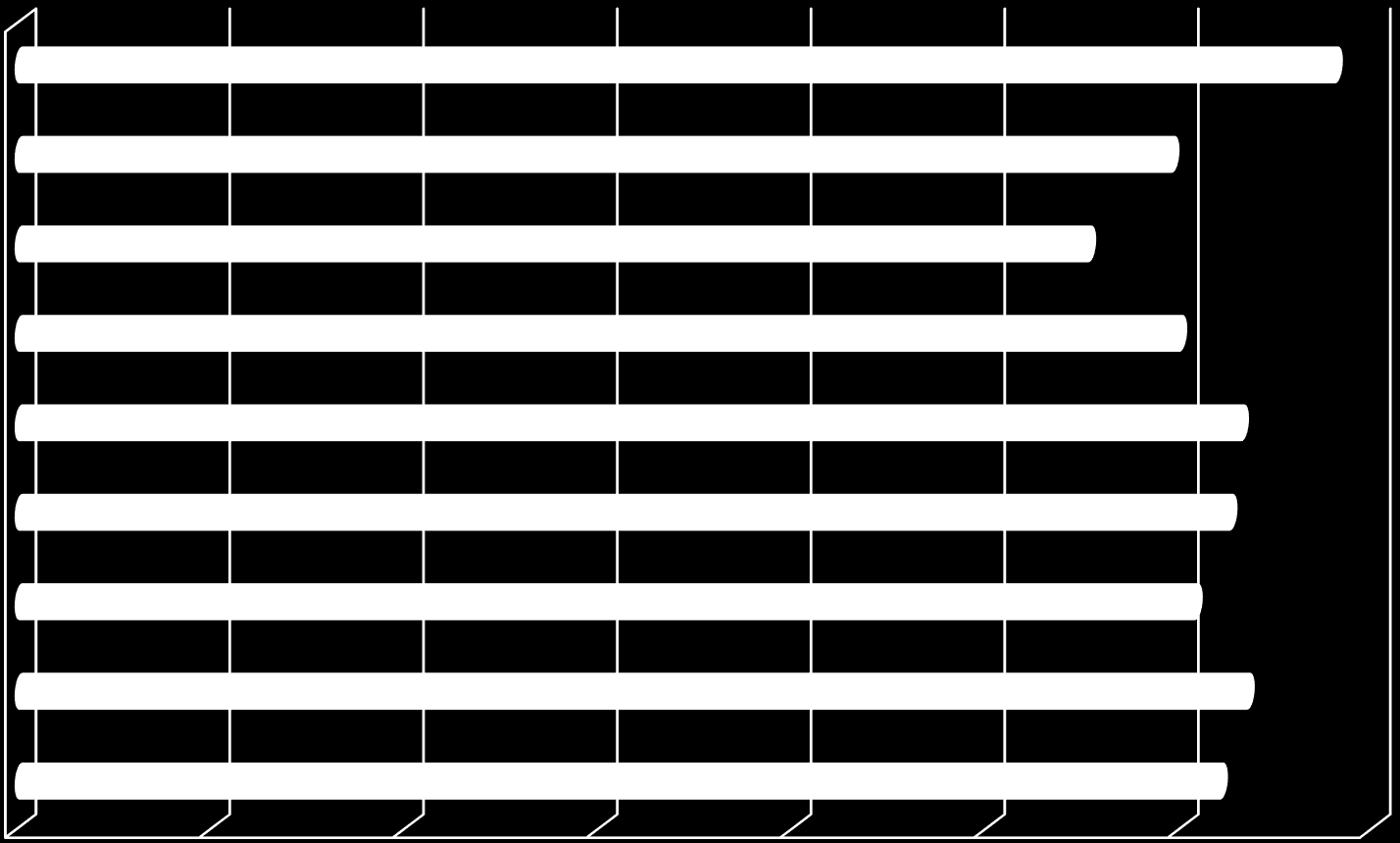 Część humanistyczna - język polski G. Św. Rodzina 68,0% G. Ponice G. Chabówka G. Rdzawka G.