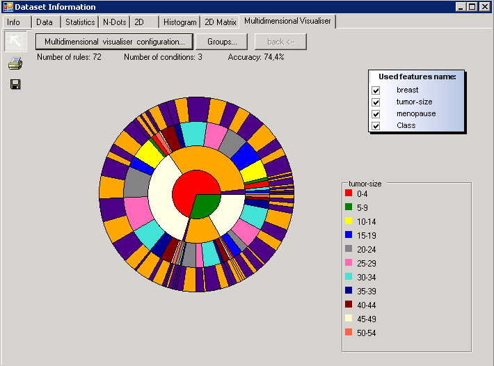 4.1.7. Wizualizator cech nieuporządkowanych Zakładka Multidimensional Visualiser zawiera dość innowacyjne podejście do wizualizacji danych.