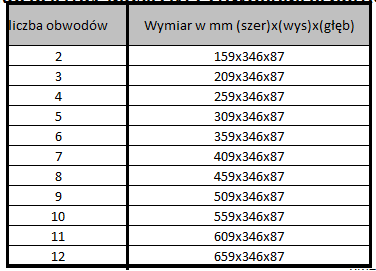 1.3.2. Konstrukcja rozdzielacza, wymiary Wyposażenie dodatkowe rozdzielacza 1. Korek mosiężny nikiel G 1 2.