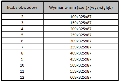 Wyposażenie rozdzielacza 1. Belka mosiężna nikiel x 2 z G ½ 2.