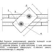 Sieci ciepłownicze - projektowanie Montaż armatury