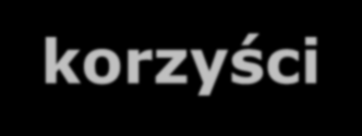 innrudo korzyści Usprawnienie pracy działów sprzedażowych Pełna kontrola