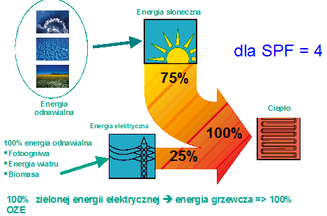 Propagowanie wykorzystania odpadów biodegradowalnych do produkcji energii elektrycznej i