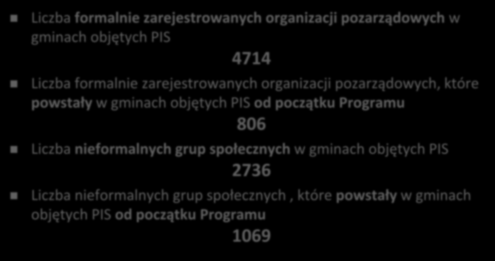 Liczba organizacji i grup społecznych Liczba formalnie zarejestrowanych organizacji pozarządowych w gminach objętych PIS 4714 Liczba formalnie zarejestrowanych organizacji pozarządowych, które