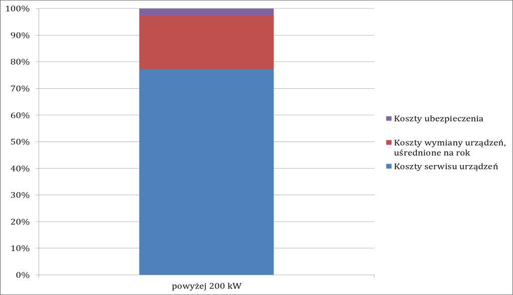 Koszt produkcji energii z OZE?
