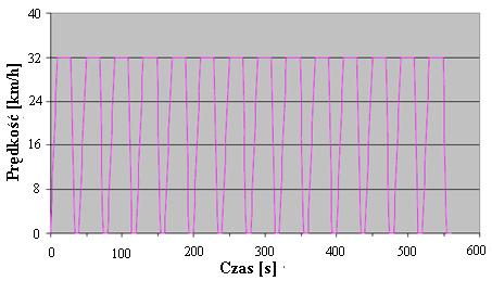Cycle) [44] Rysunek 17.