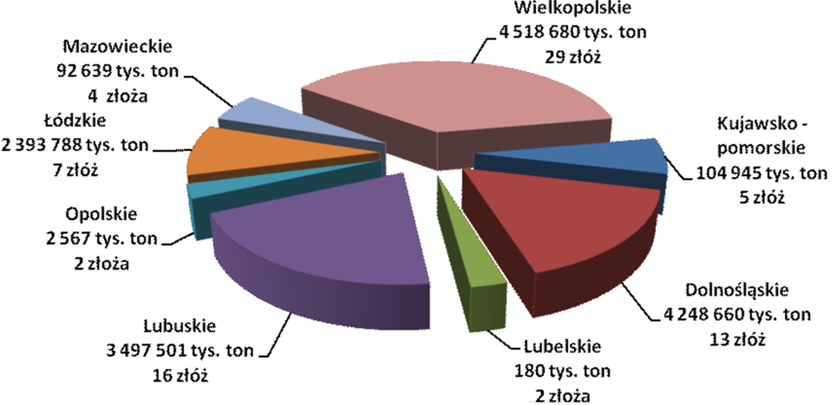 Nie podlega dyskusji fakt, że ich przyszła eksploatacja mogłaby przedłużyć nasze bezpieczeństwo energetyczne o kilkadziesiąt kolejnych lat. Rys. 5.