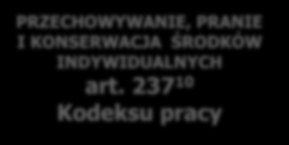 SKŁADOWE REKOMPENSATY KOSZTÓW DLA PRACODAWCY Z TYTUŁU ODBYWANIA ĆWICZEŃ WOJSKOWYCH PRZEZ PRACOWNIKA - ŻOŁNIERZA NSR /art.