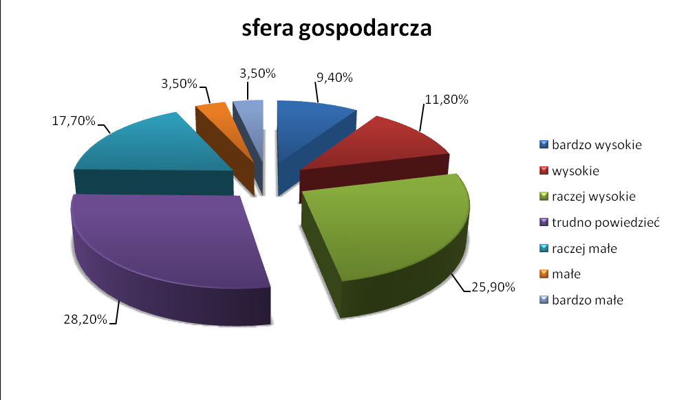 4. Jaka jest Pani/Pana ocena efektów dotychczasowych działań