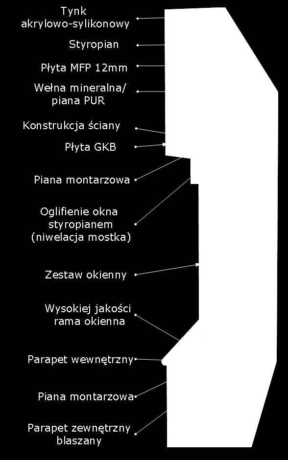 10. Okna Okna białe PCV, 5-cio komorowe, 2-szybowe, bez szprosów, w kolorze białym (U na poziomie 1,3 W/m 2 K) Parapety zewnętrzne z blachy powlekanej w kolorze blacho dachówki. 11.