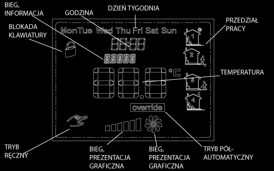 Wyjście to jest zwierane do wyprowadzenia wspólnego, gdy sterownik chce włączyć 2 bieg centrali. LO - wyjście biegu 1.