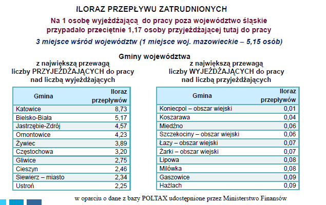 Podmioty wg klas wielkości Powiat Cieszyński Urząd Statystyczny 2014 ogółem 19 412 0-9 18 477 10-49 792