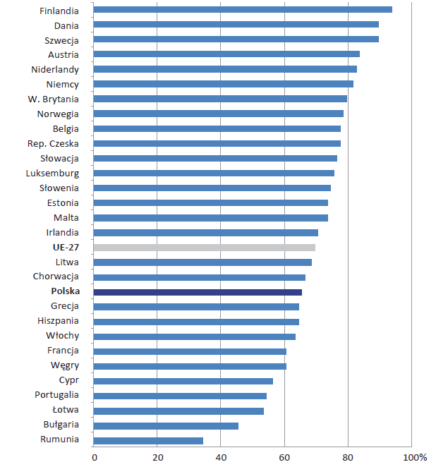 Przedsiębiorstwa w niektórych krajach europejskich posiadające własną stronę internetową w 2011