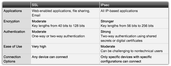 VPN RA