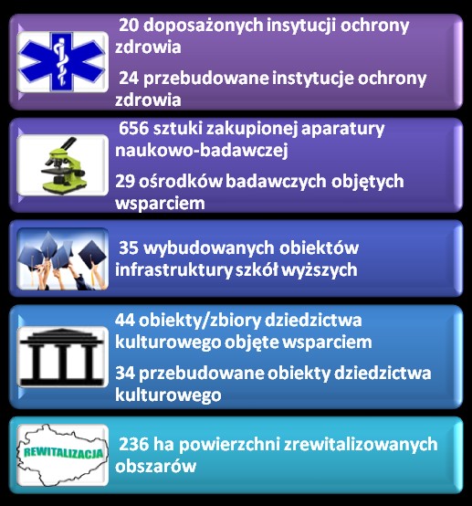 EUROPEJSKI FUNDUSZ ROZWOJU REGIONALNEGO ZMIENIA ŚWIĘTOKRZYSKIE Str.