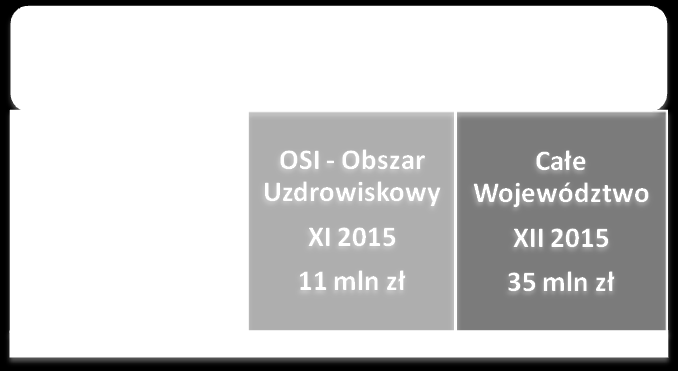Str. 5 EUROPEJSKI FUNDUSZ ROZWOJU REGIONALNEGO ZMIENIA ŚWIĘTOKRZYSKIE RPOWŚ 2014-2020 - Harmonogram naborów - 2015 rok W ramach działania wsparcie znajdą następujące typy projektów: wsparcie na