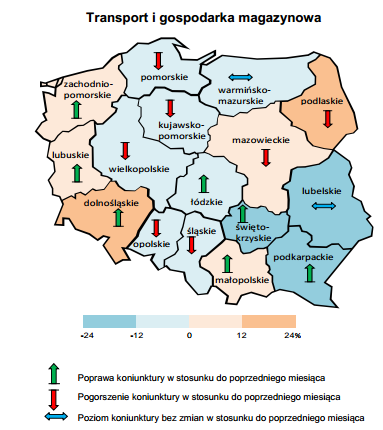 Najbardziej negatywne oceny koniunktury w sektorze transportu i gospodarki magazynowej, zgłaszają firmy zarejestrowane w województwie świętokrzyskim.